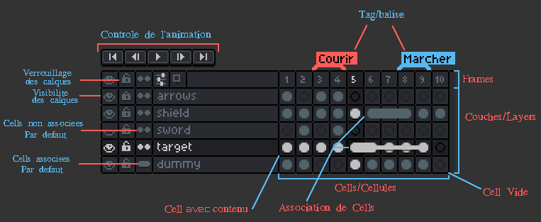 Description de votre image